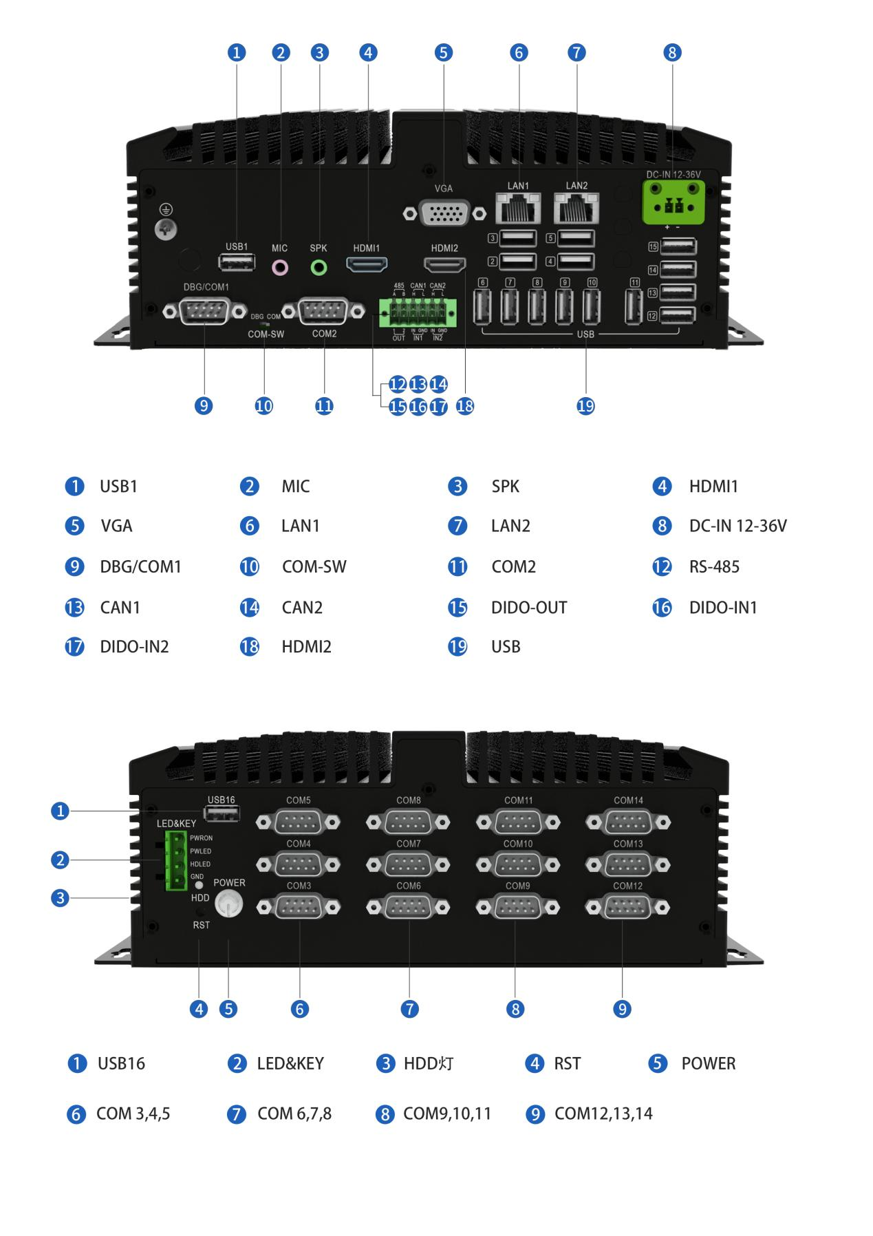 HWFT-208X-IPC-L背面接口细节图