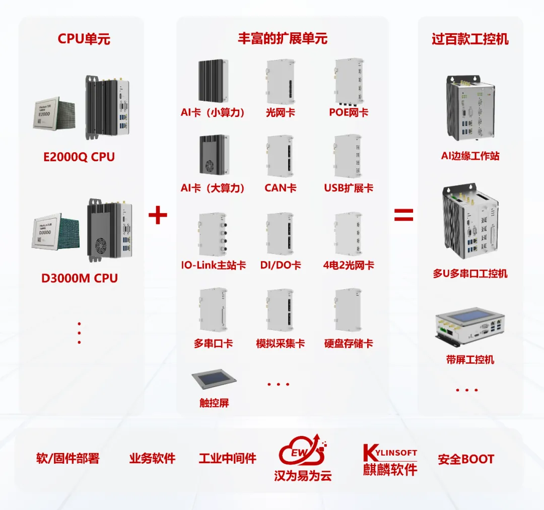 多种组合效果图